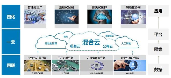 福田汽車加速奔跑 大數(shù)據(jù)驅動下的智慧服務新時代