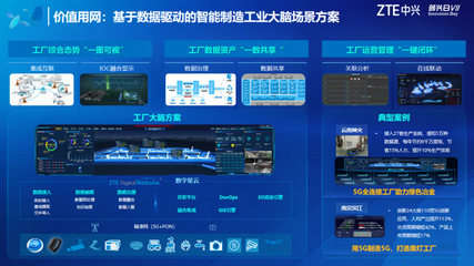 加速推進5G全連接工廠建設 中興通訊發(fā)布多個“價值用網”創(chuàng)新方案與大數(shù)據(jù)服務