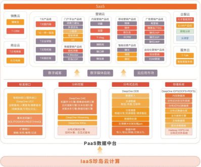 珍島集團成功入選2020年度上海市大數(shù)據(jù)服務(wù)供應(yīng)商目錄 彰顯數(shù)字化服務(wù)實力