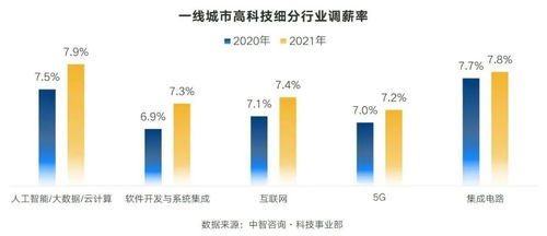 盛合晶微C輪融資3億美元，人工智能與大數(shù)據(jù)成行業(yè)增長雙引擎