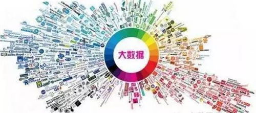 大數(shù)據(jù)時(shí)代企業(yè)的轉(zhuǎn)型之路 如何利用大數(shù)據(jù)服務(wù)驅(qū)動(dòng)創(chuàng)新與增長